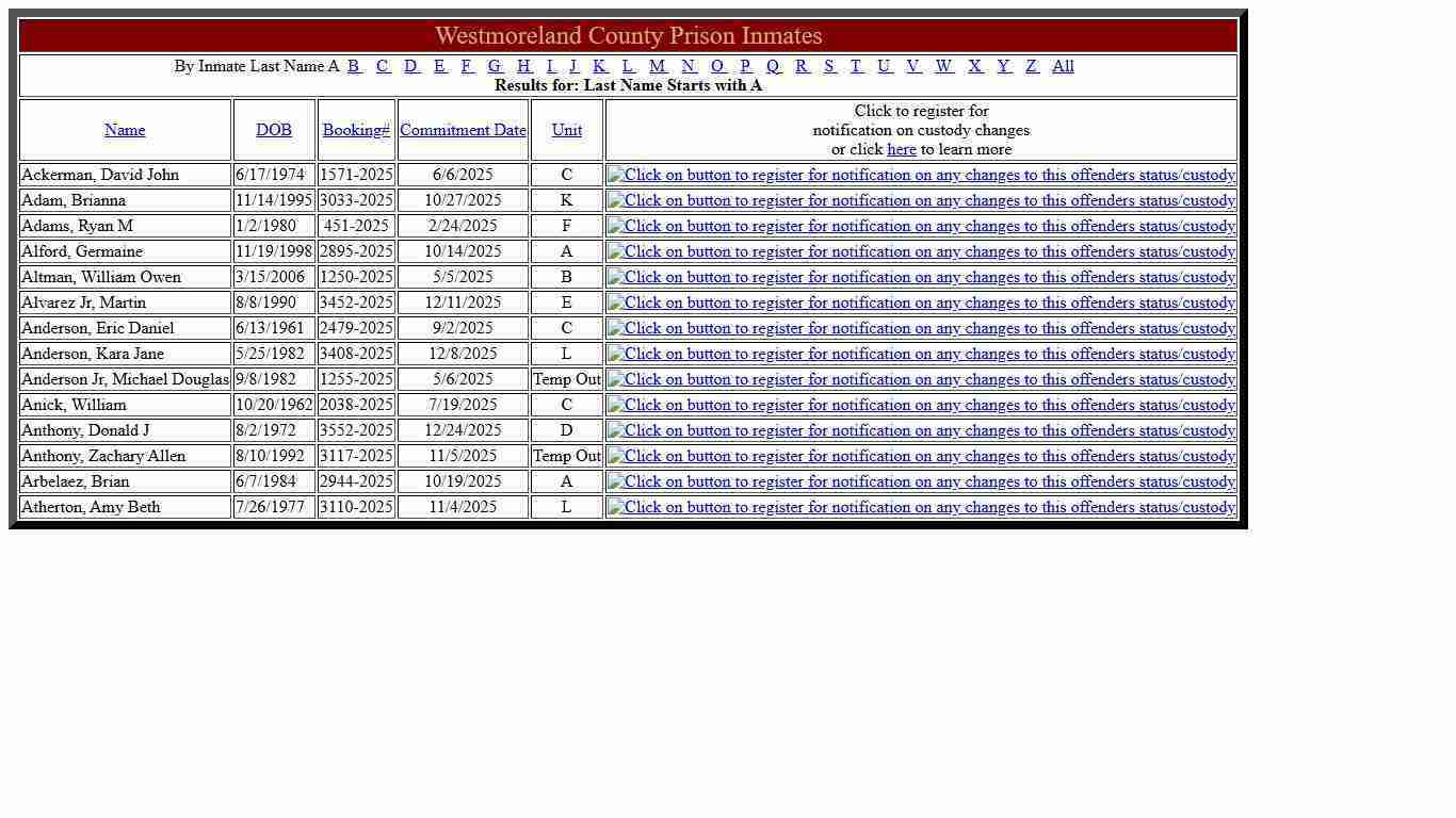 Westmoreland County Inmates
